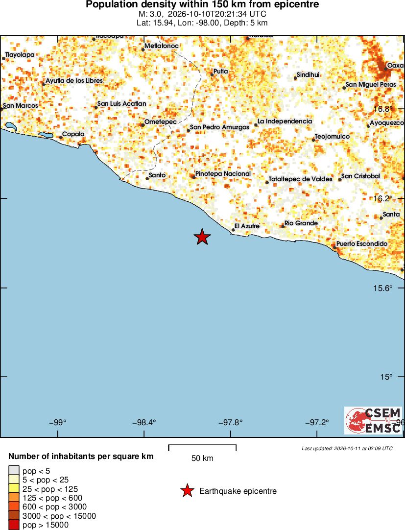 population