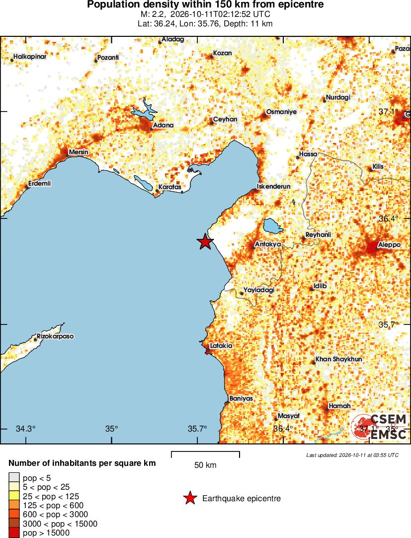 population