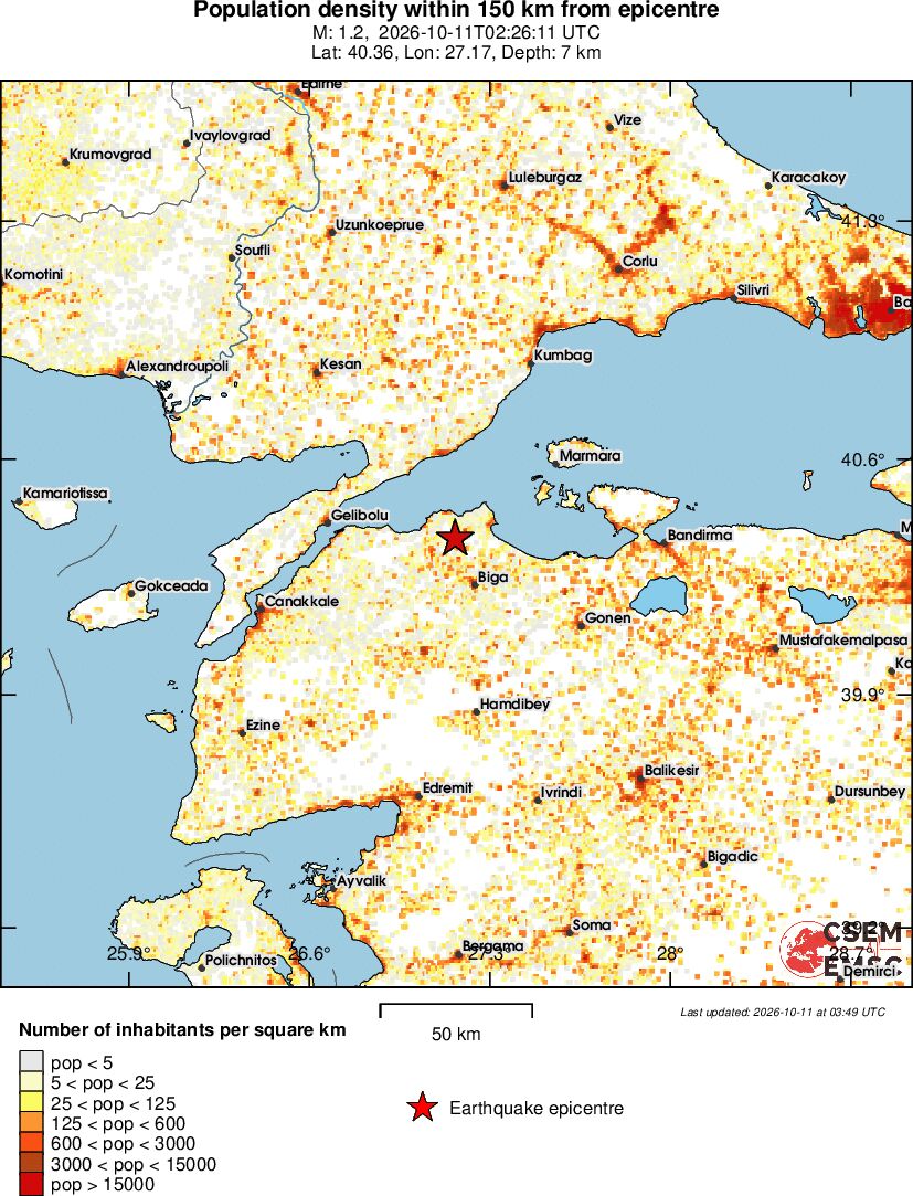 population