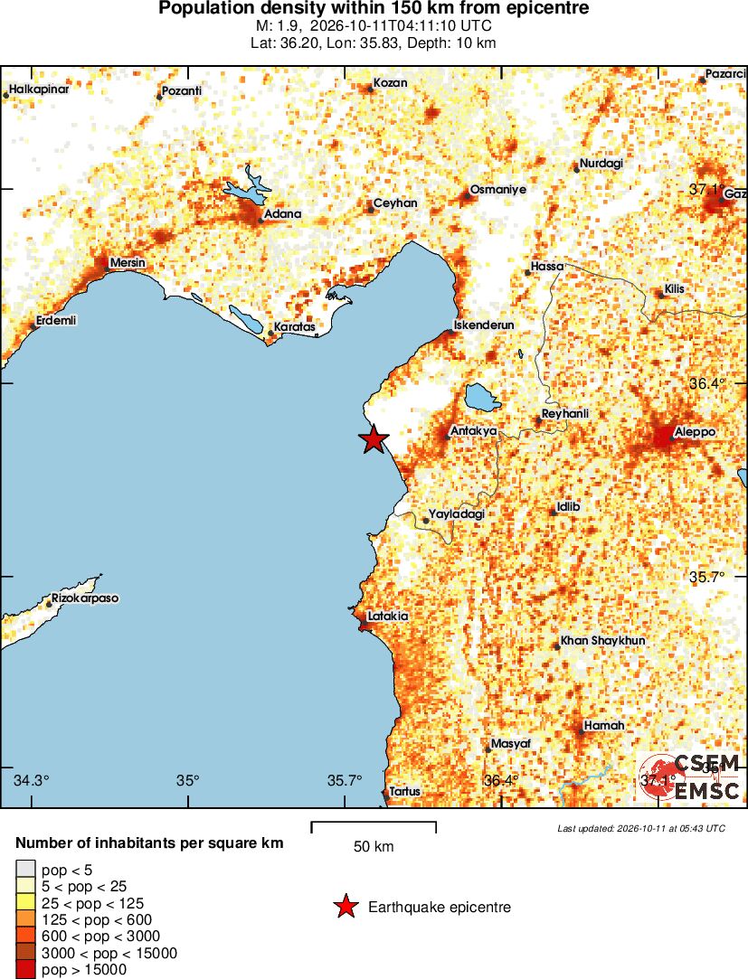 population