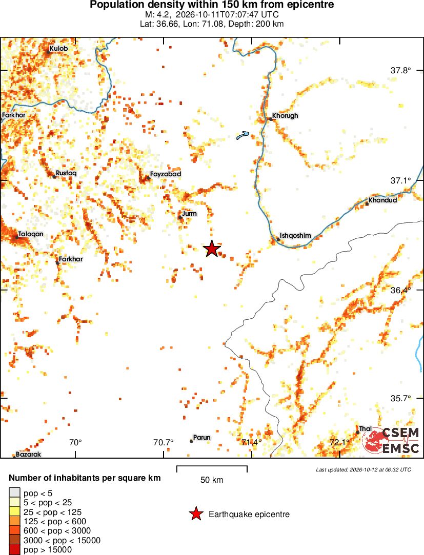 population