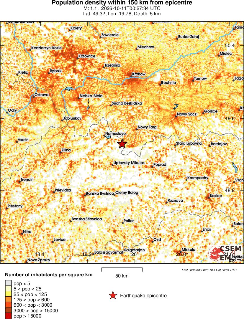 population