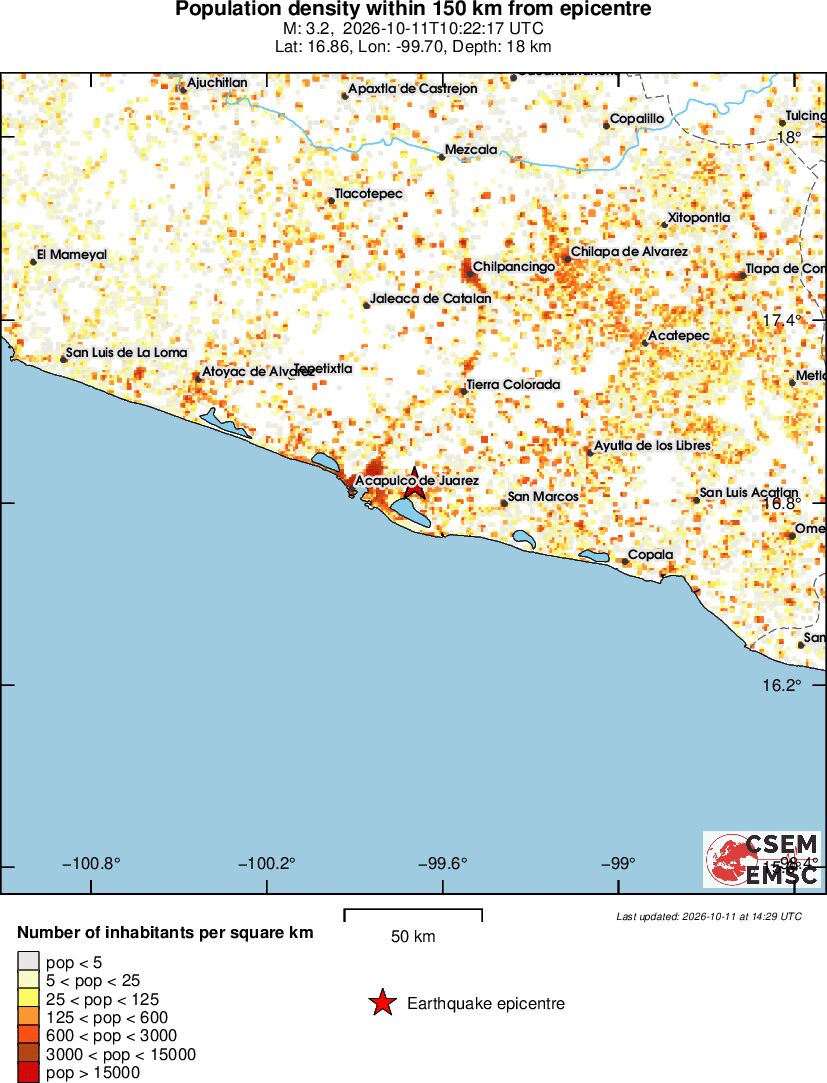 population