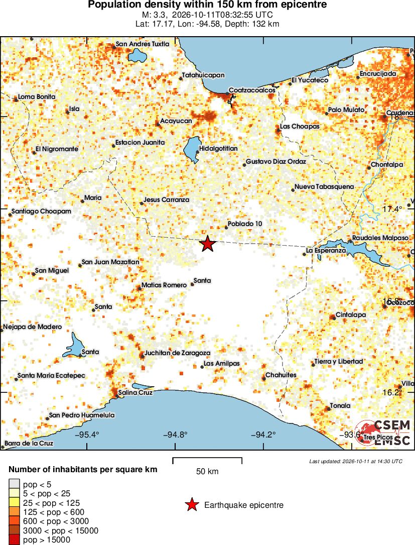 population