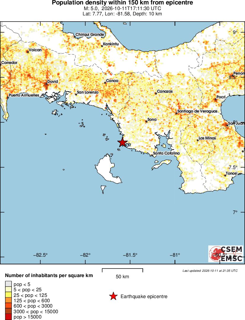 population