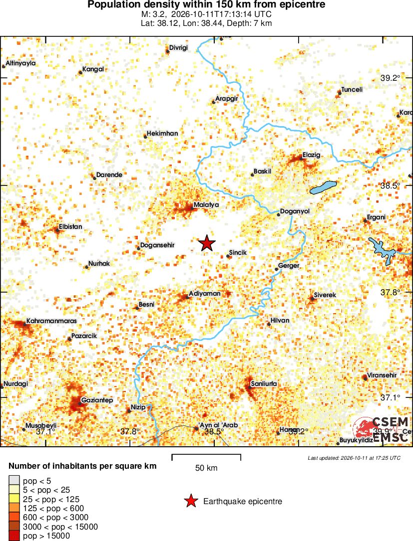 population