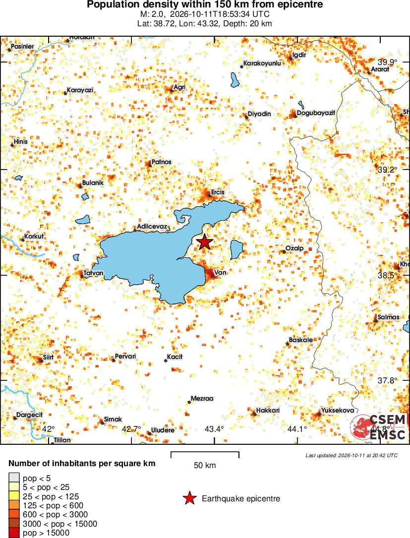 population