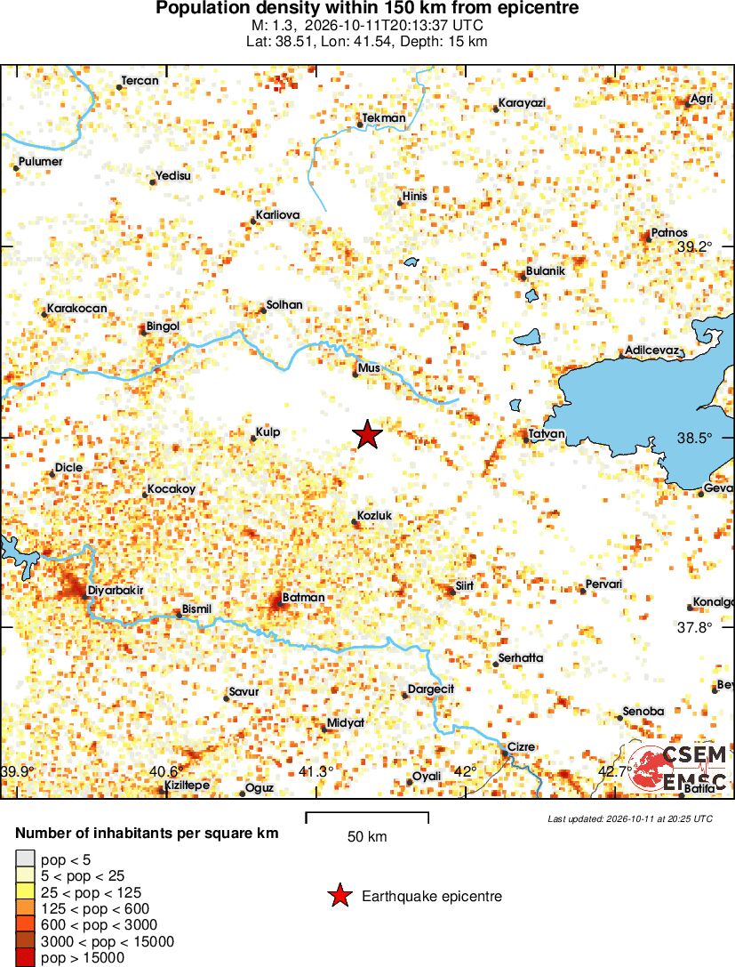 population