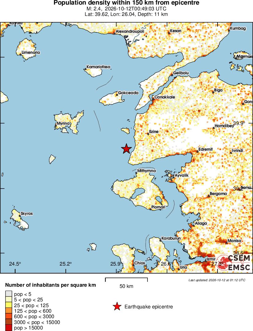population