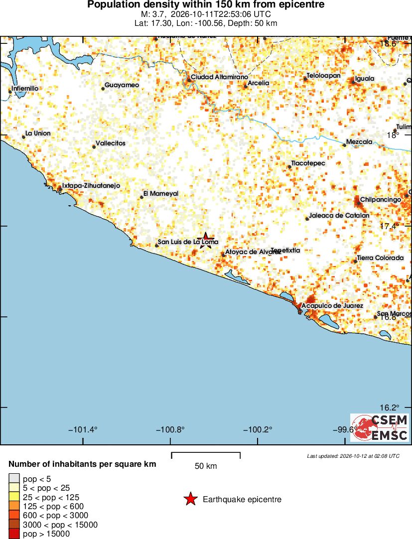 population