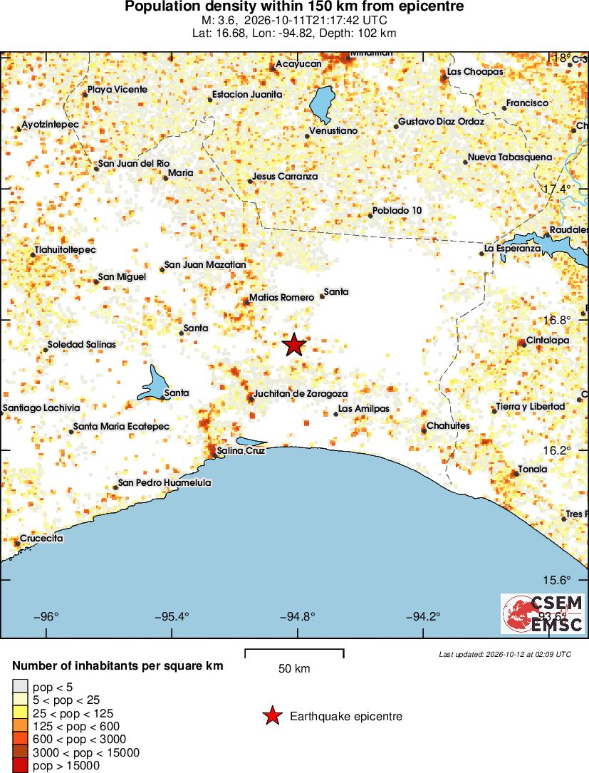population