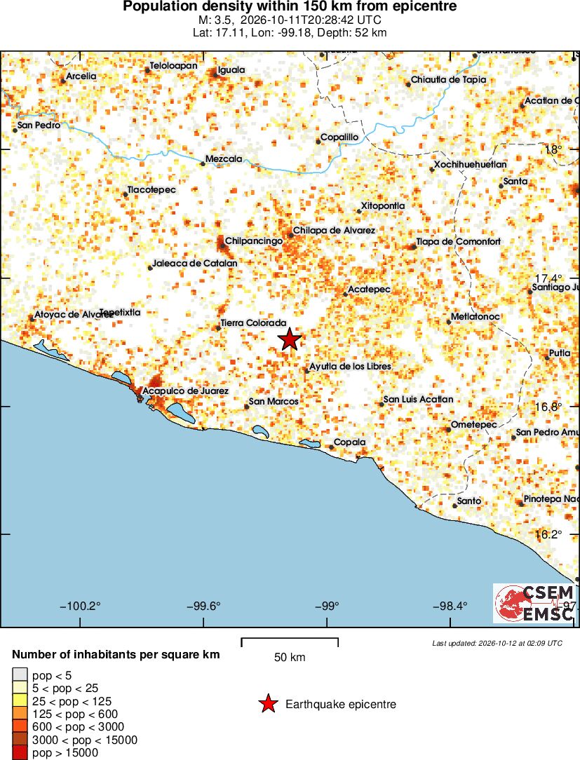 population