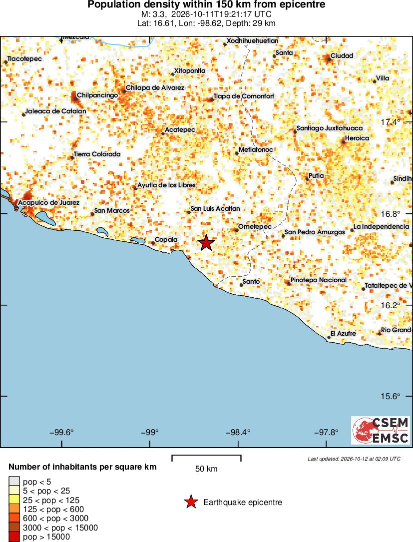 population