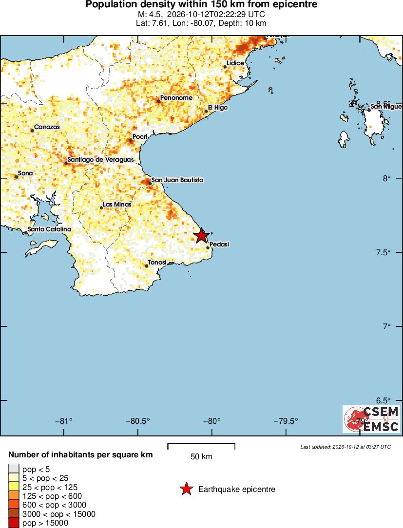 population