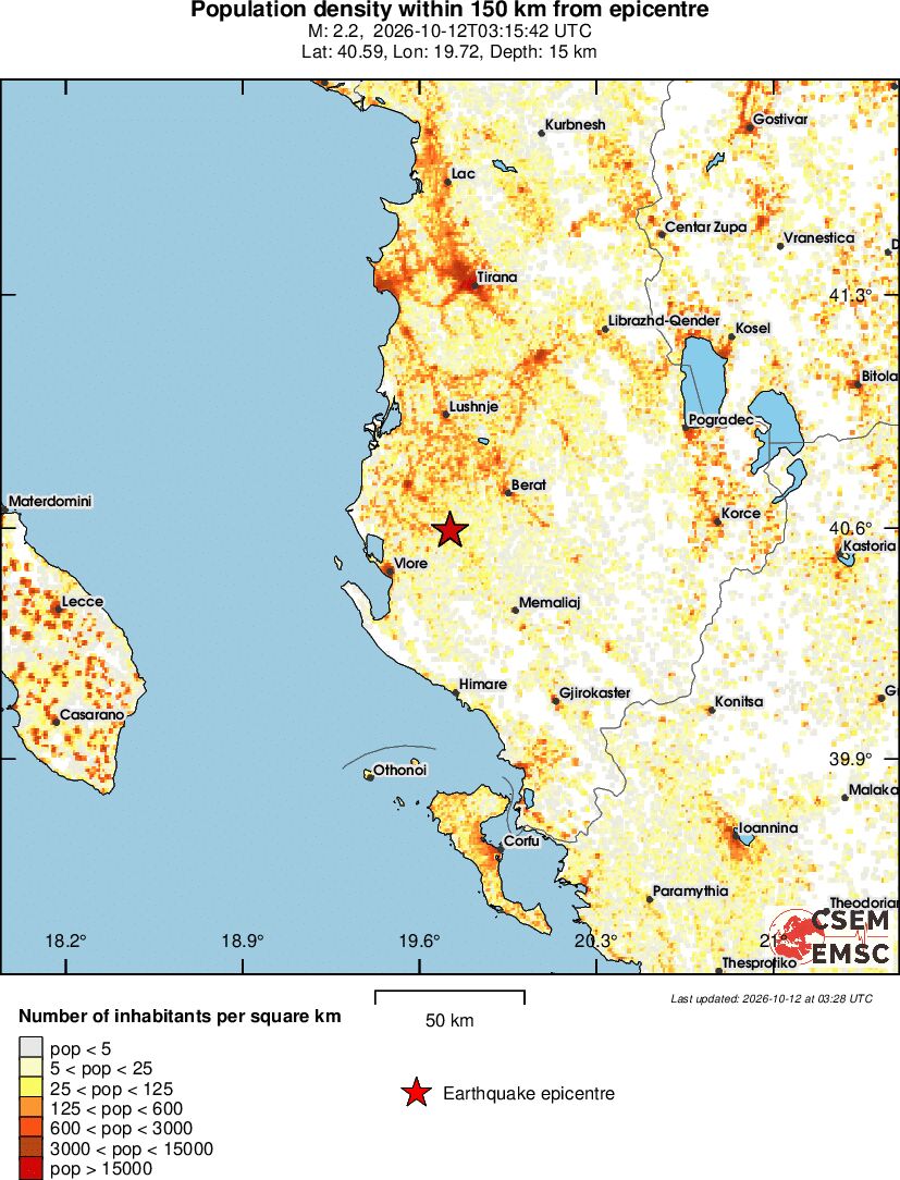 population