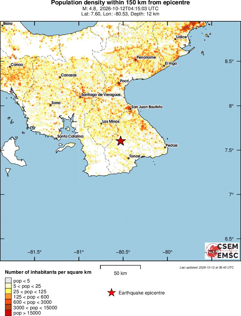 population