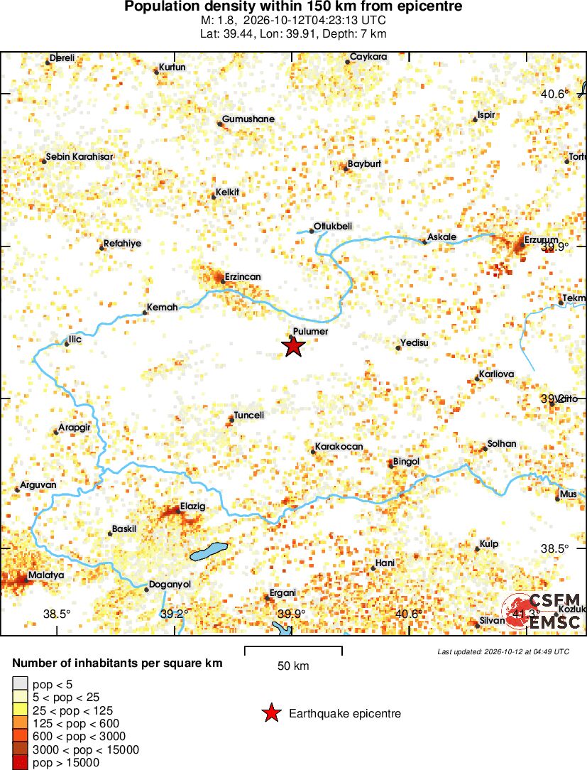 population