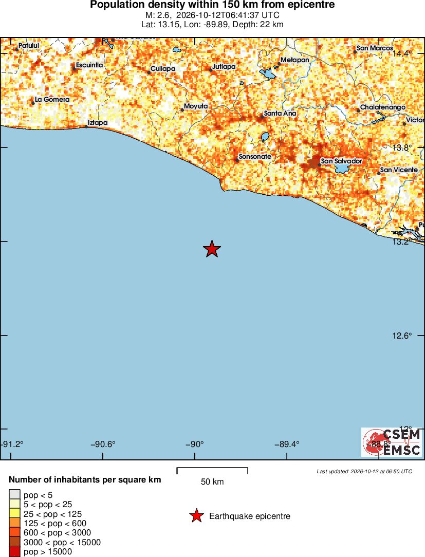 population