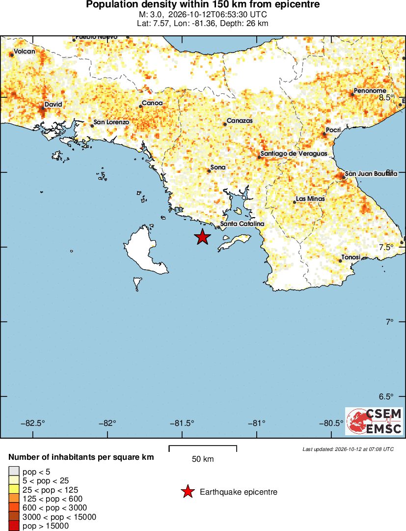 population