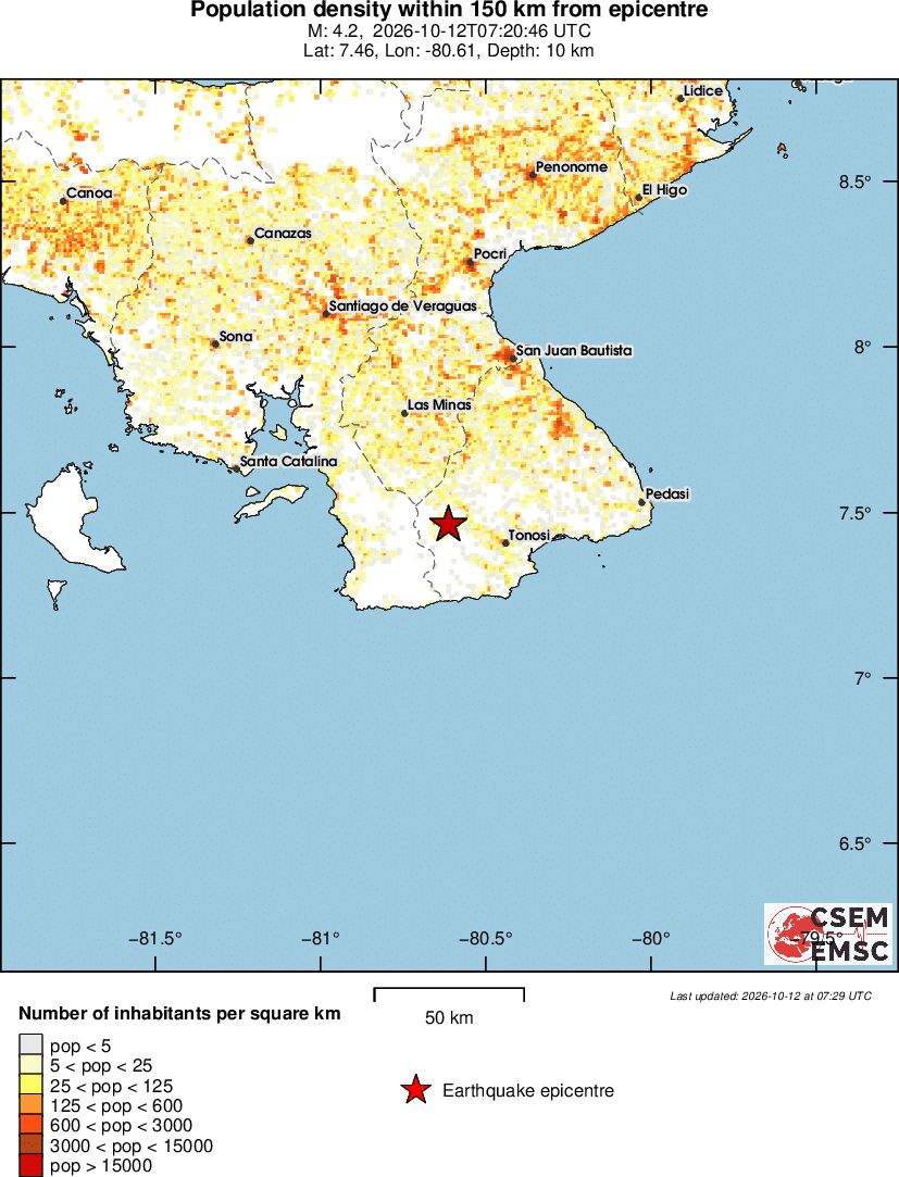 population