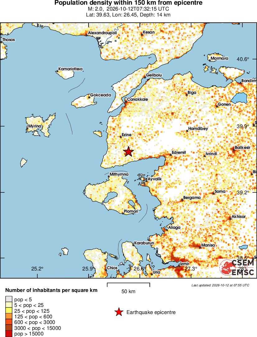 population