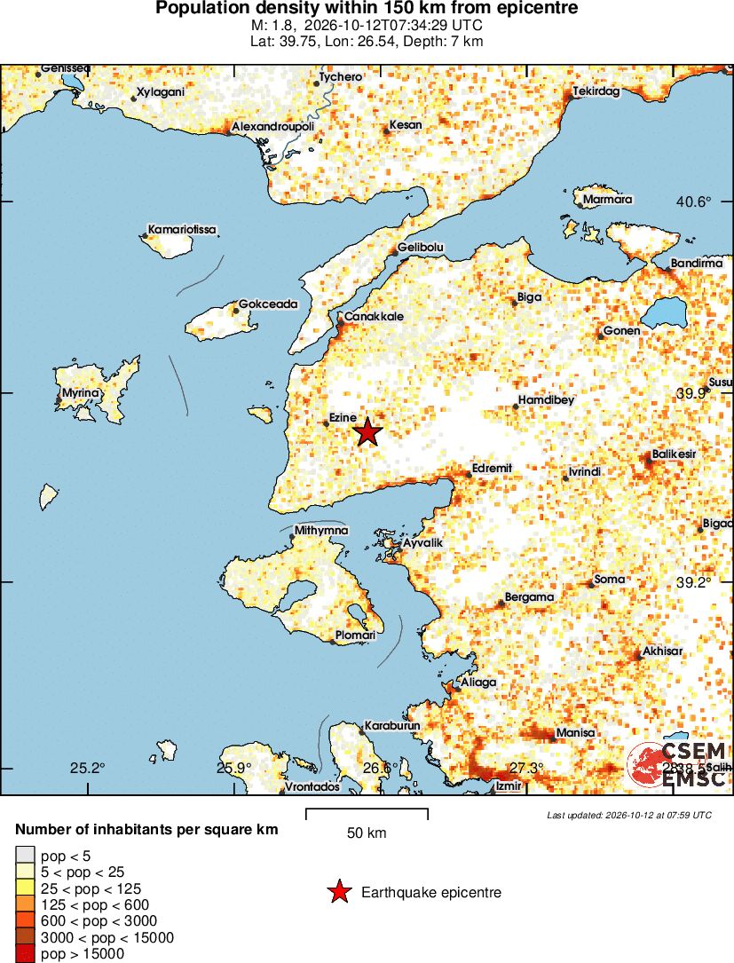 population