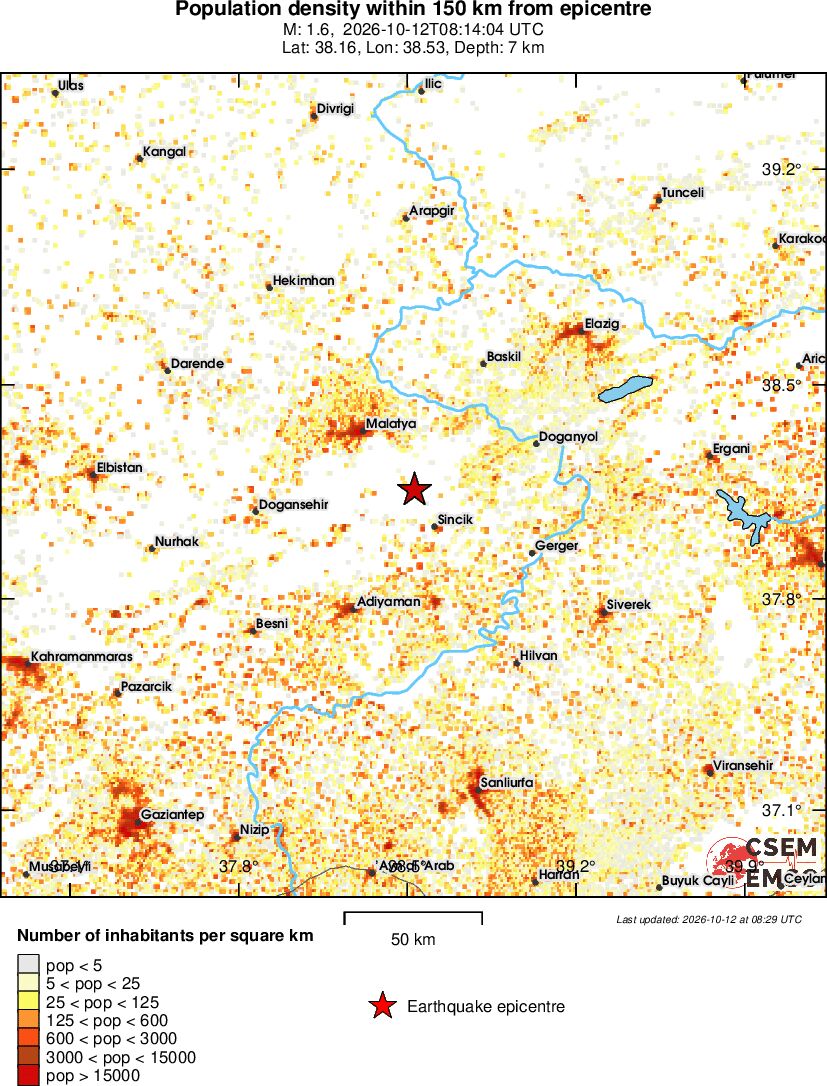 population