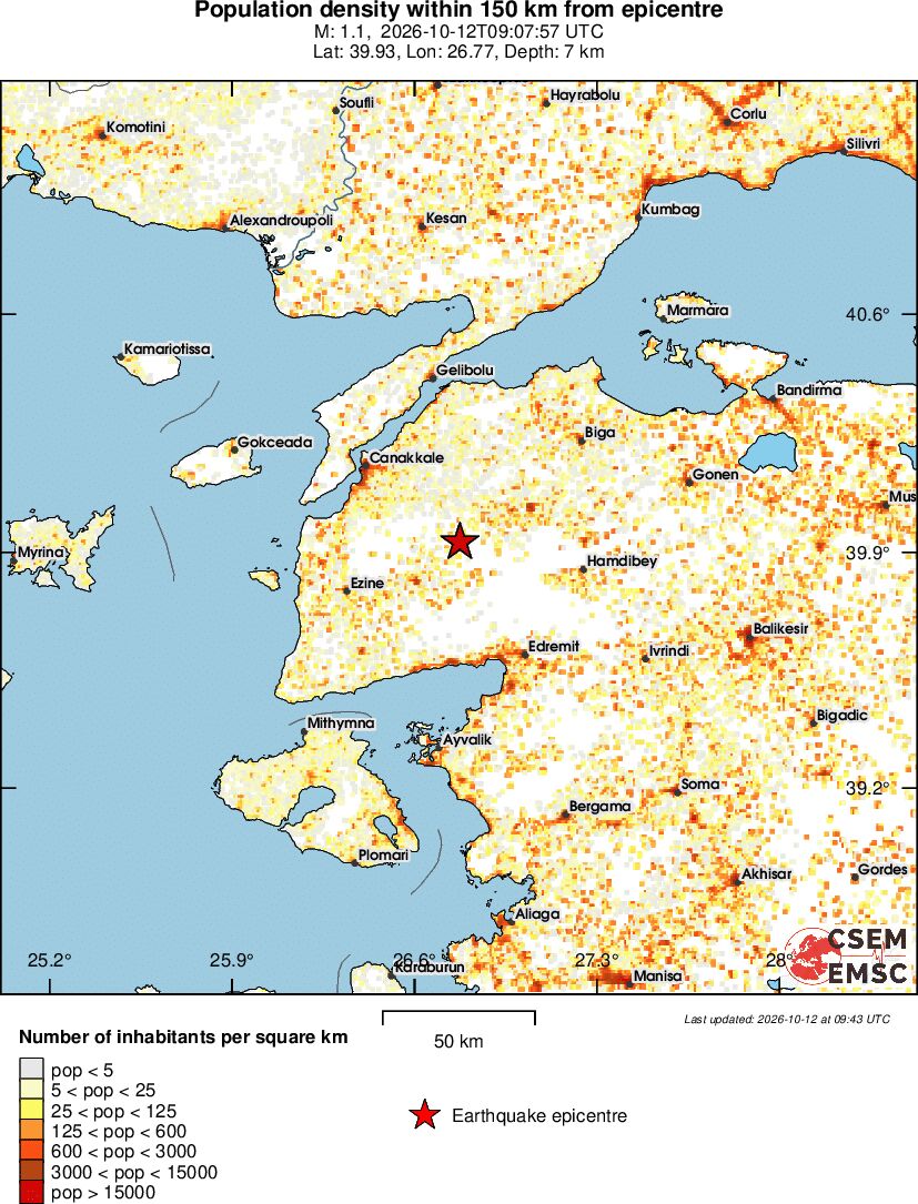 population