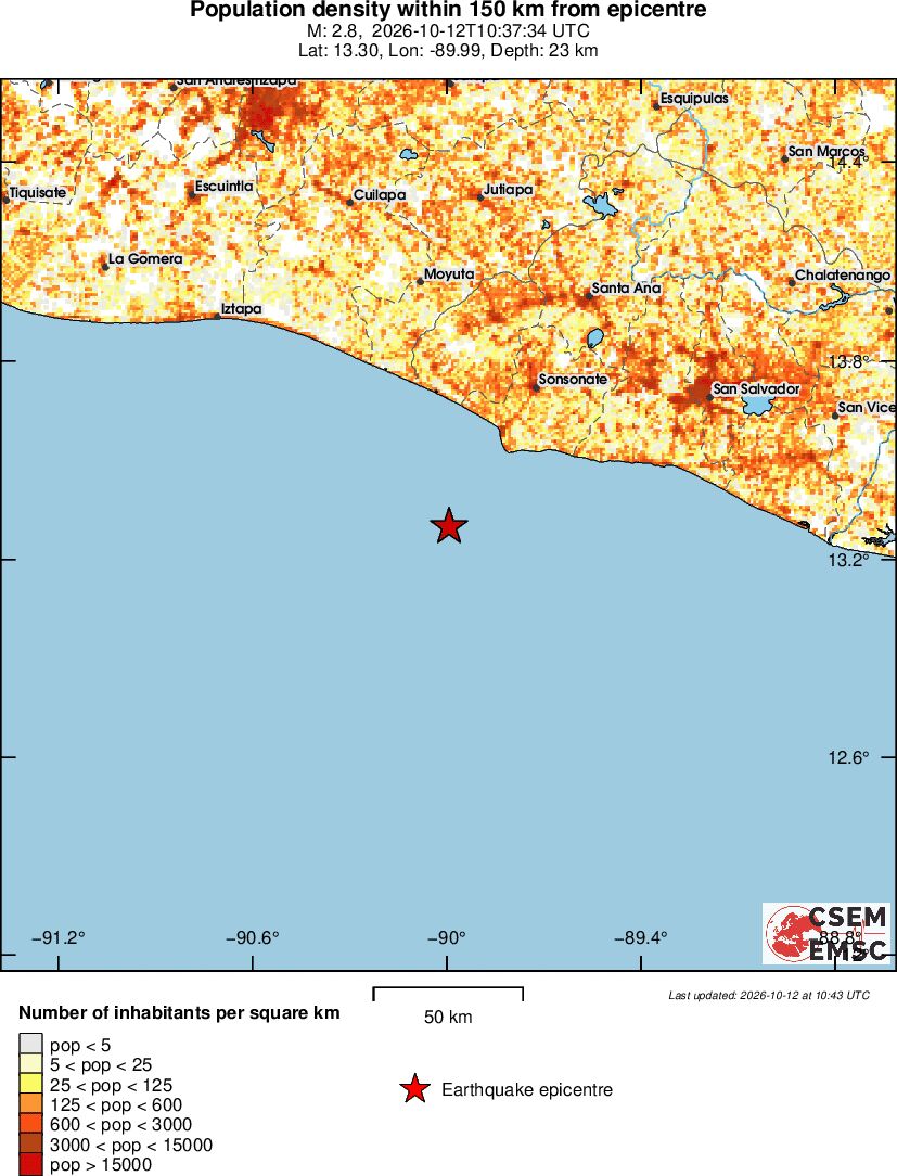 population