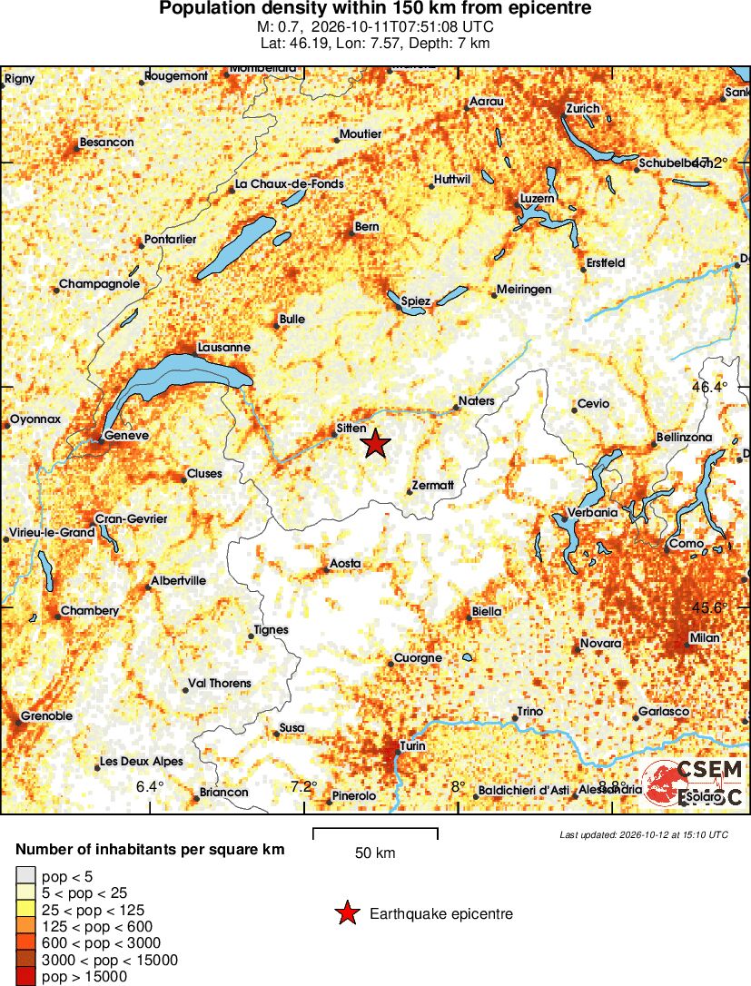 population
