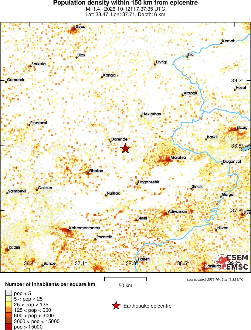 population