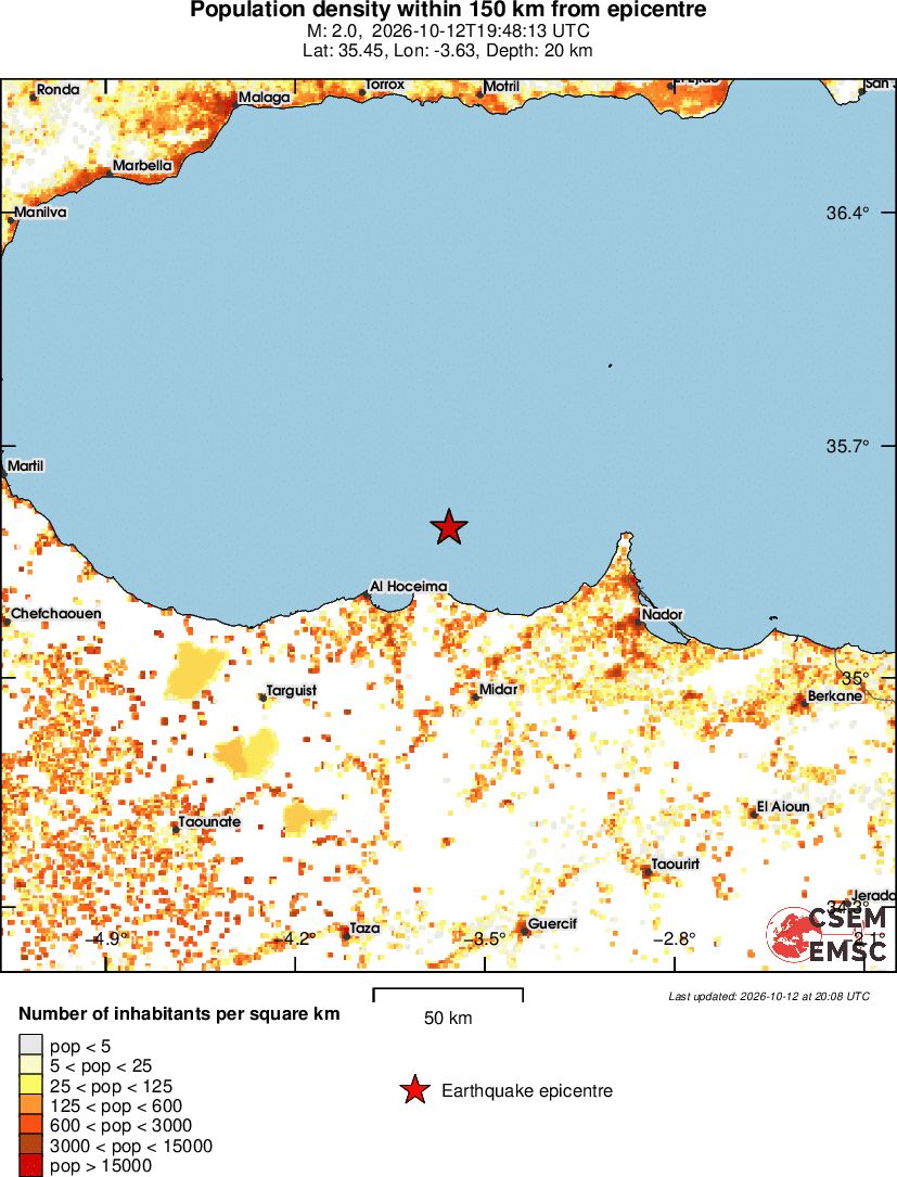 population