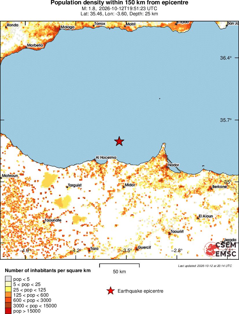 population