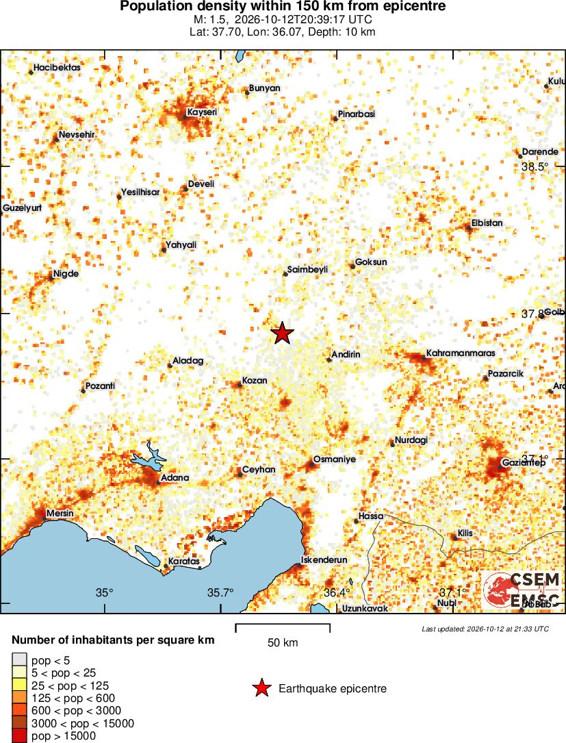 population