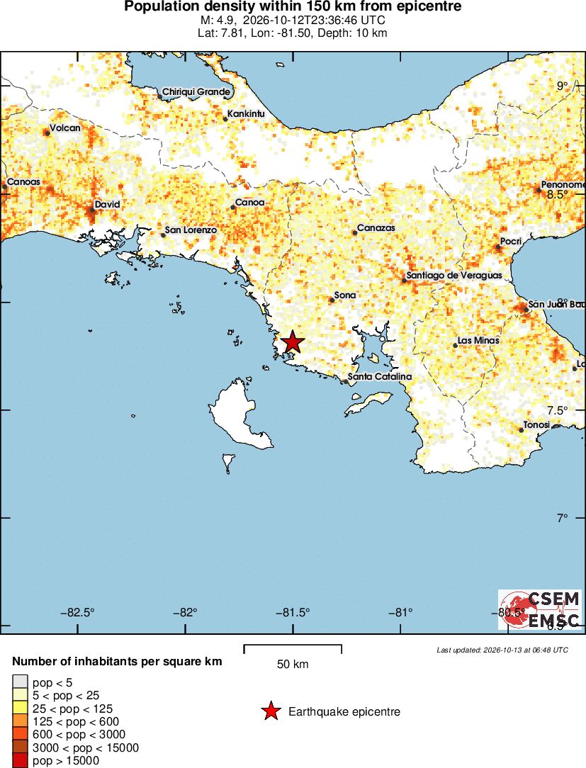 population