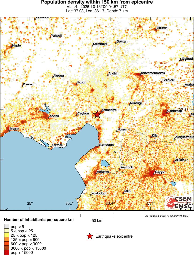 population