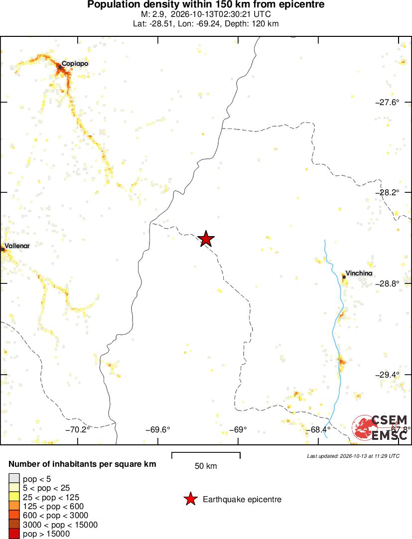 population