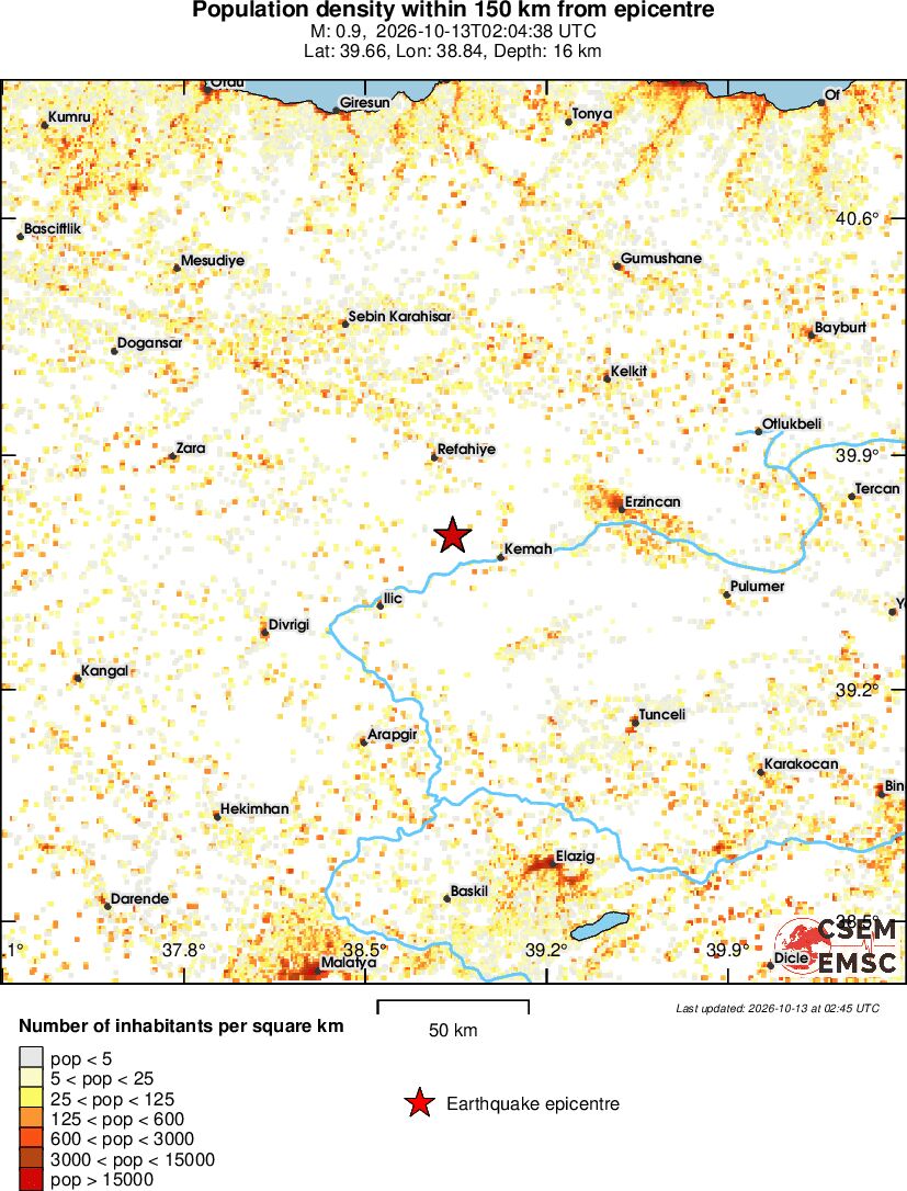 population