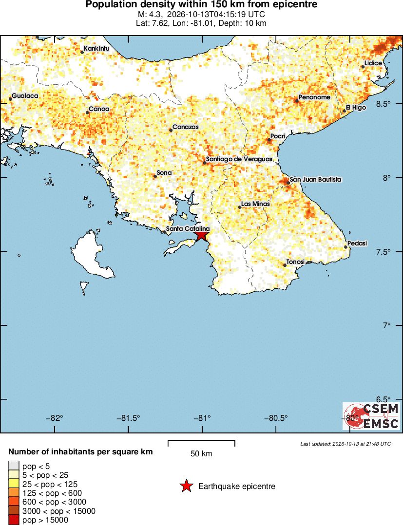 population