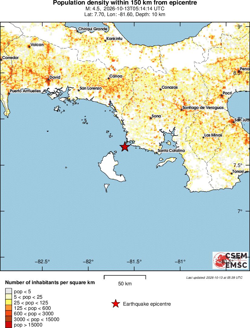population