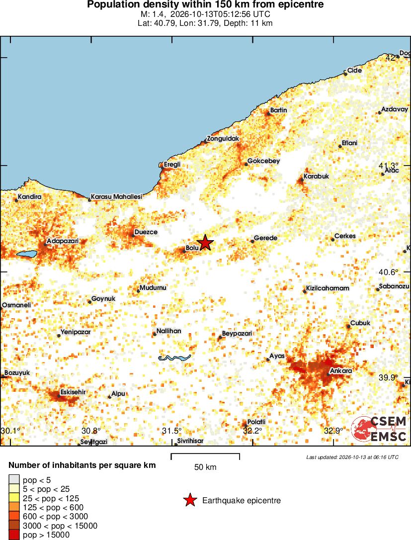 population