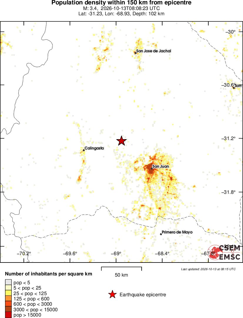 population