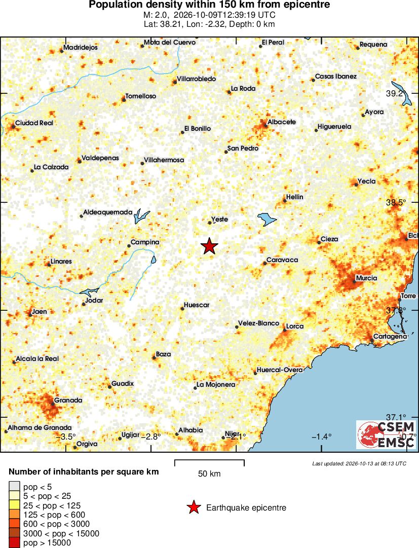 population