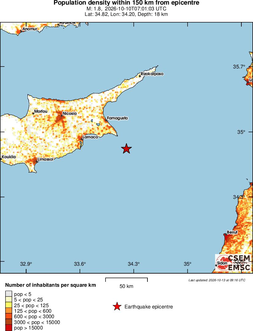 population