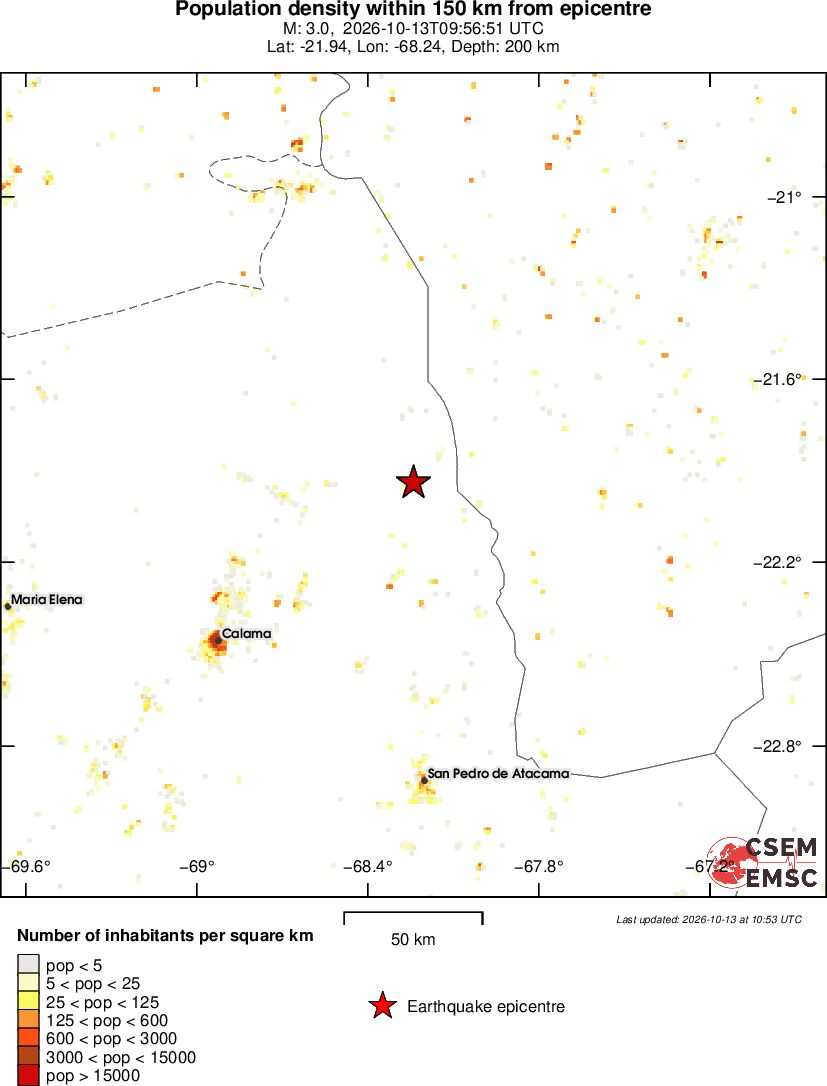 population