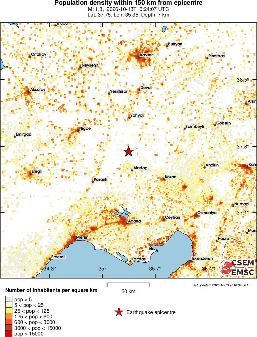 population