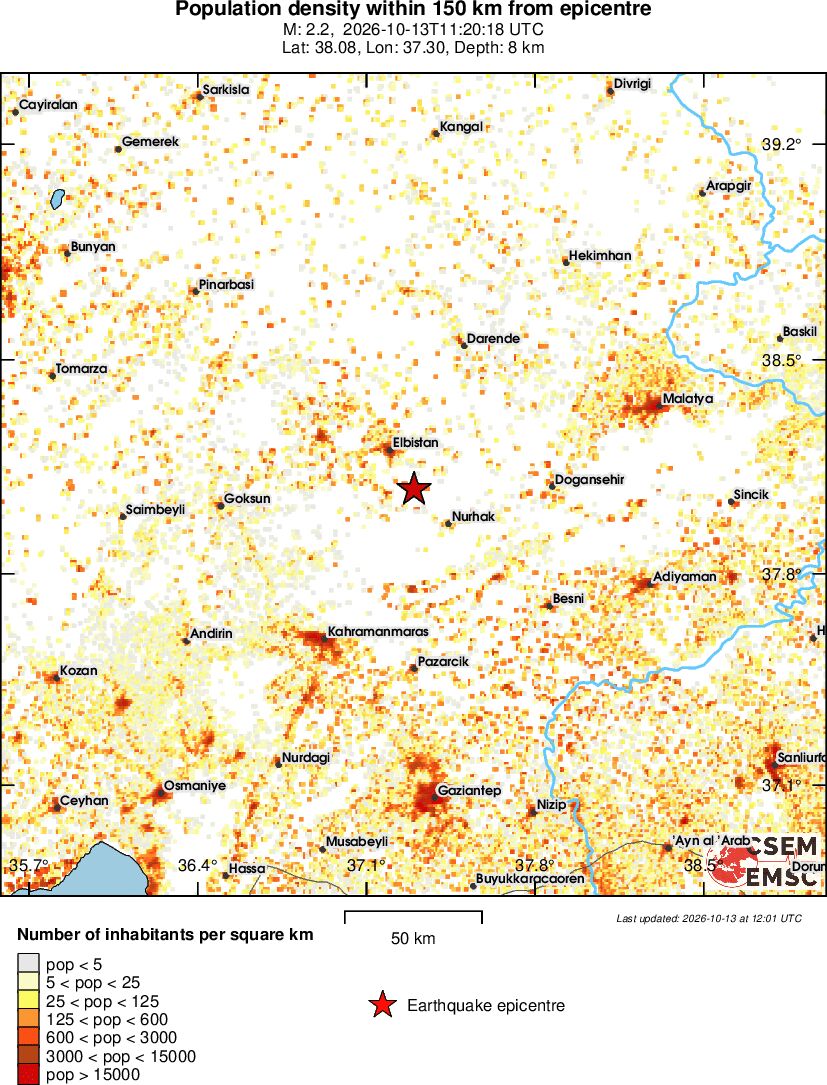 population