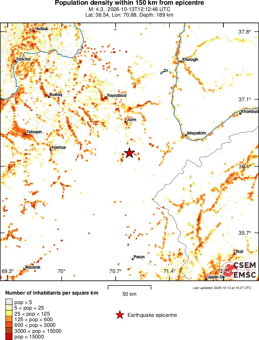 population