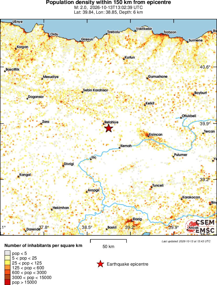 population
