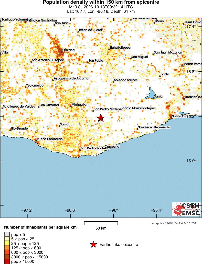 population